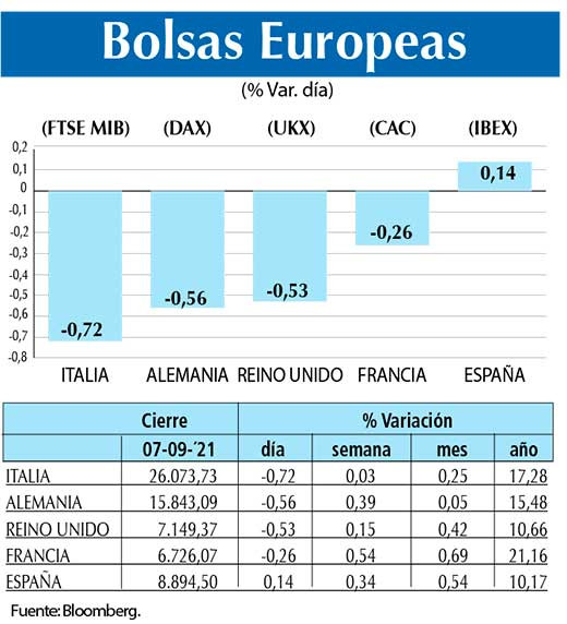 Bolsas Europeas