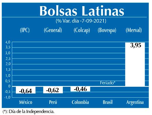Bolsas Latinas