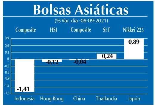 Bolsas Asiaticas