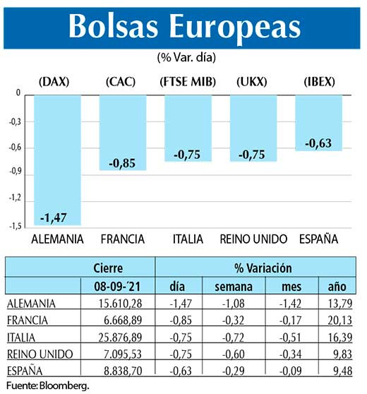 Bolsas Europeas
