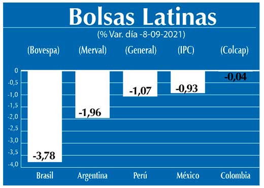 Bolsas Latinas