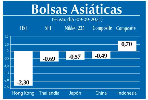 Bolsas Asiaticas