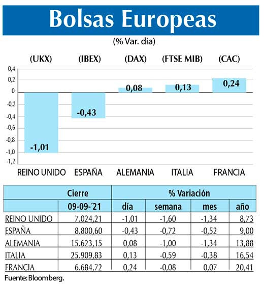 Bolsas Europeas