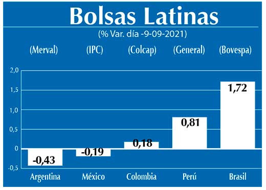 Bolsas Latinas