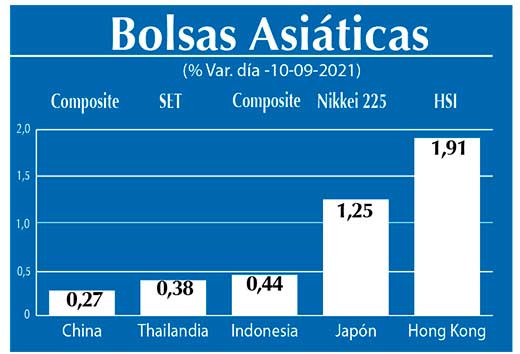 Bolsas Asiaticas