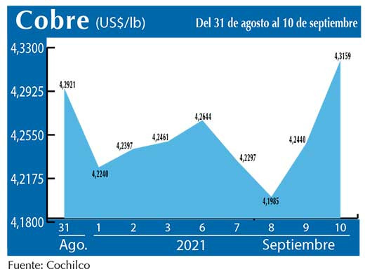 COBRE 10 09