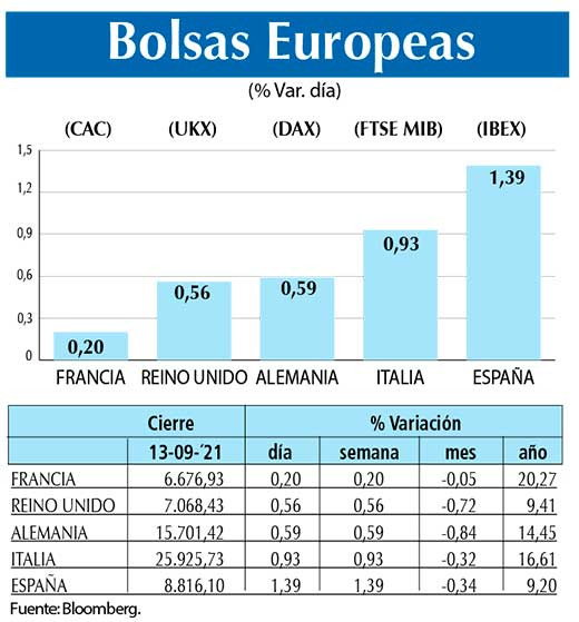 Bolsas Europeas
