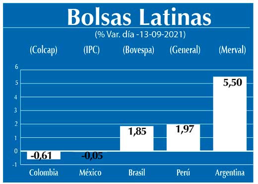 Bolsas Latinas
