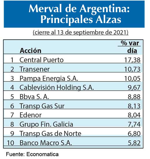 Merval Argentina