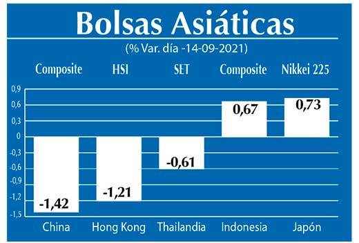 Bolsas Asiaticas