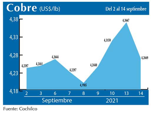 COBRE 14 09