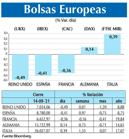 Bolsas Europeas