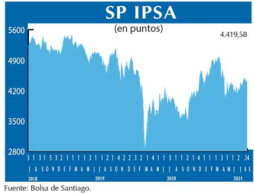 SP IPSA