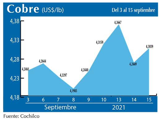 COBRE 15 09