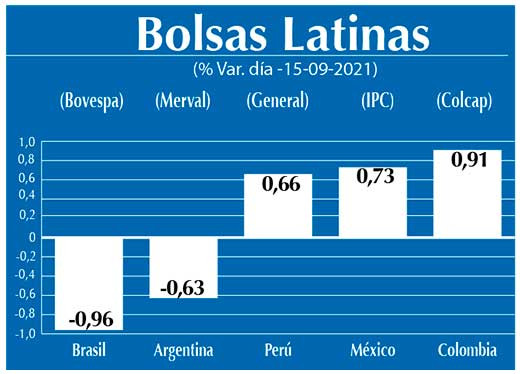 Bolsas Latinas
