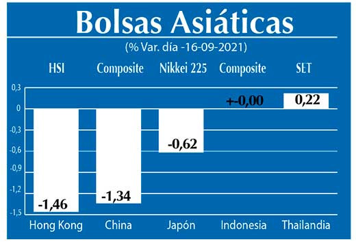 Bolsas Asiaticas