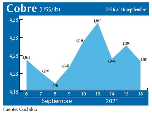 COBRE 16 09