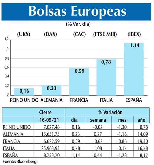 Bolsas Europeas