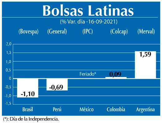 Bolsas Latinas