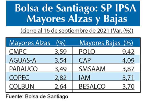 SP IPSA Bolsas