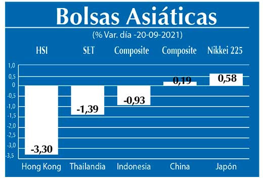 Bolsas Asiaticas