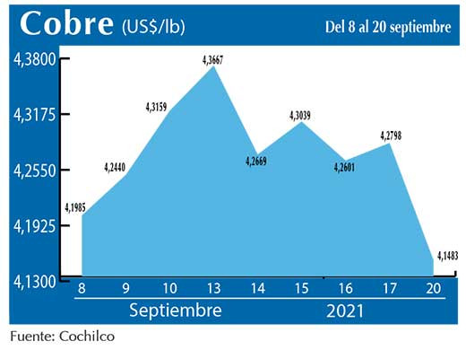 COBRE 20 09