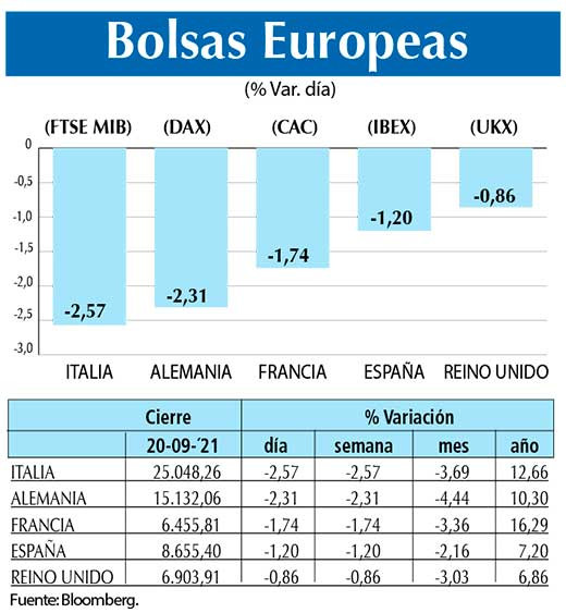 Bolsas Europeas