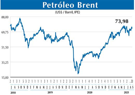 BRENT