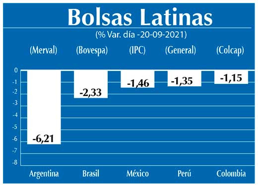 Bolsas Latinas