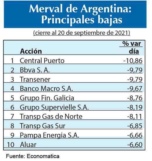 Merval Argentina