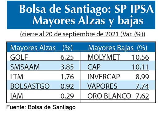 SP IPSA Bolsas