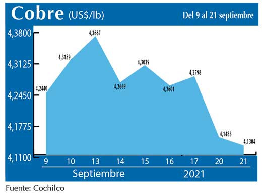 COBRE 21 09