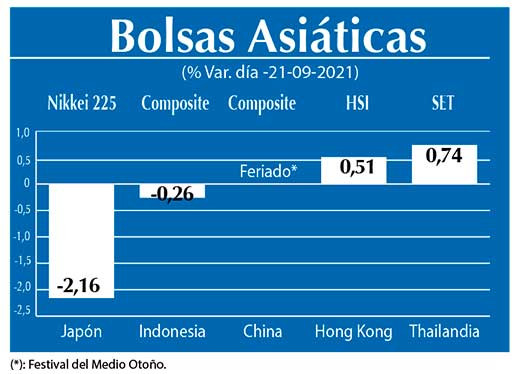 Bolsas Asiaticas