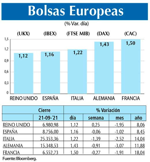 Bolsas Europeas