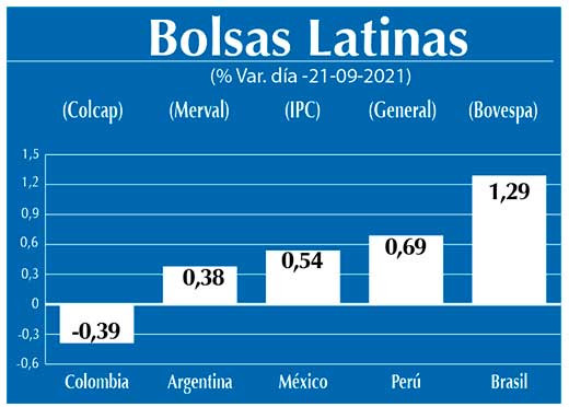 Bolsas Latinas