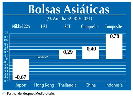 Bolsas Asiaticas
