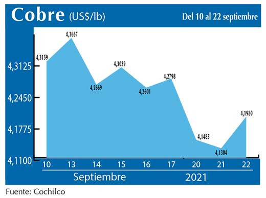 COBRE 22 09