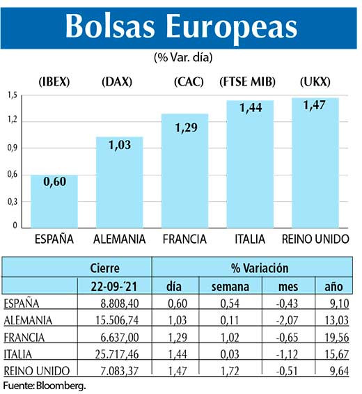 Bolsas Europeas