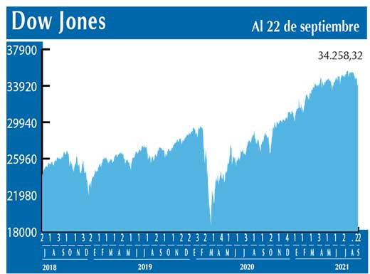 Dow Jones