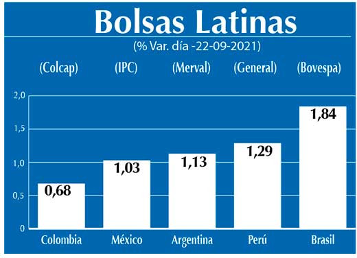 Bolsas Latinas