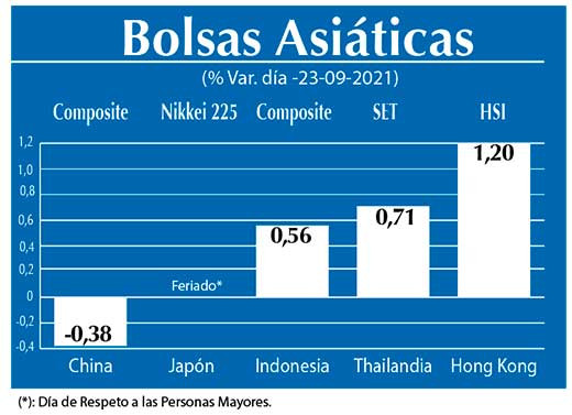Bolsas Asiaticas