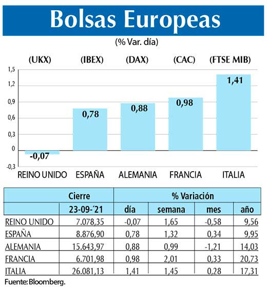 Bolsas Europeas