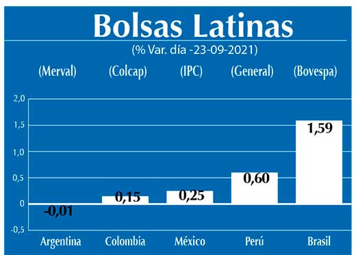 Bolsas Latinas
