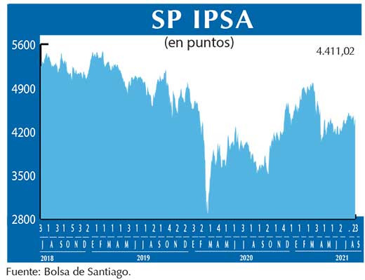 SP IPSA