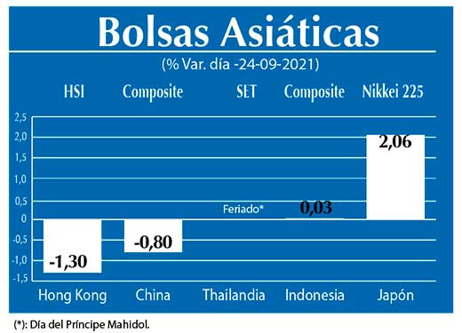 Bolsas Asiaticas