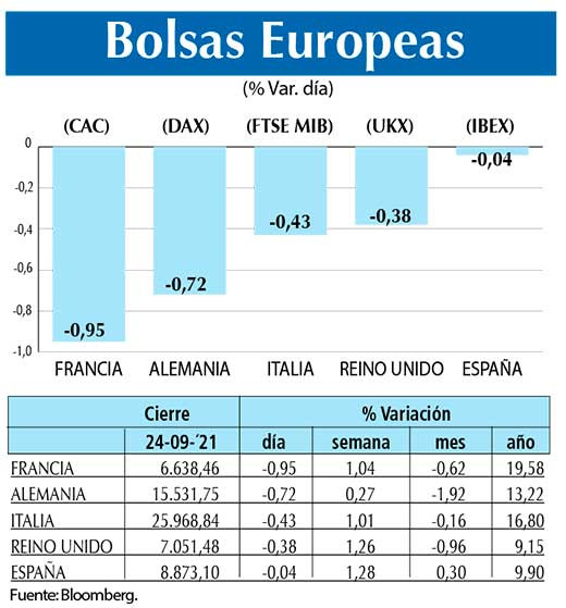 Bolsas Europeas
