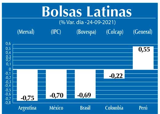 Bolsas Latinas