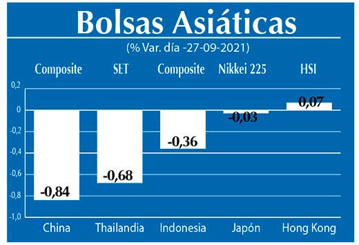 Bolsas Asiaticas