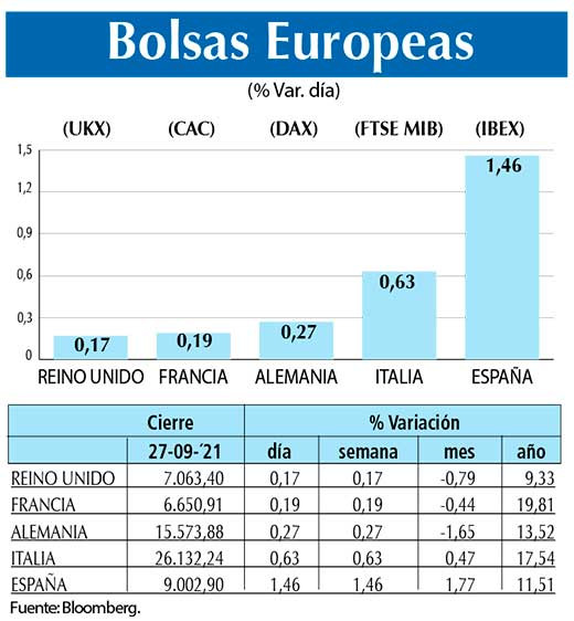 Bolsas Europeas