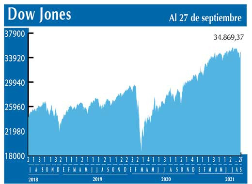 Dow Jones